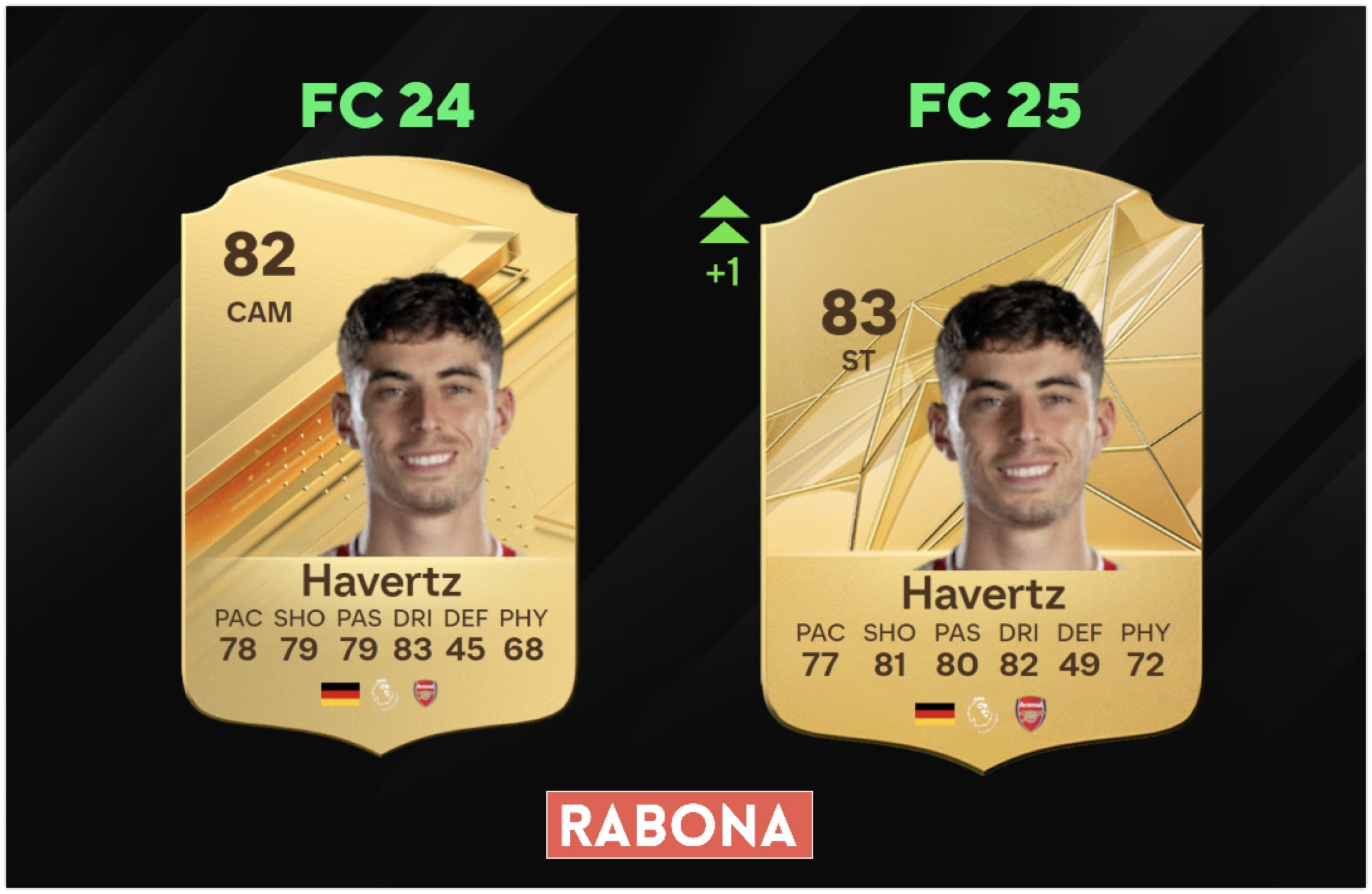Kai Havertz w FC 25