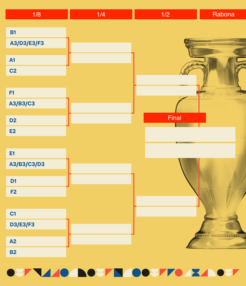 Drabinka Euro 2024
